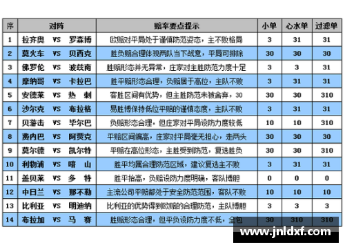 卡利亚争胜拉齐奥：比赛数据全览