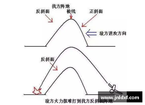 梅西纳山脊：历史转折的战火